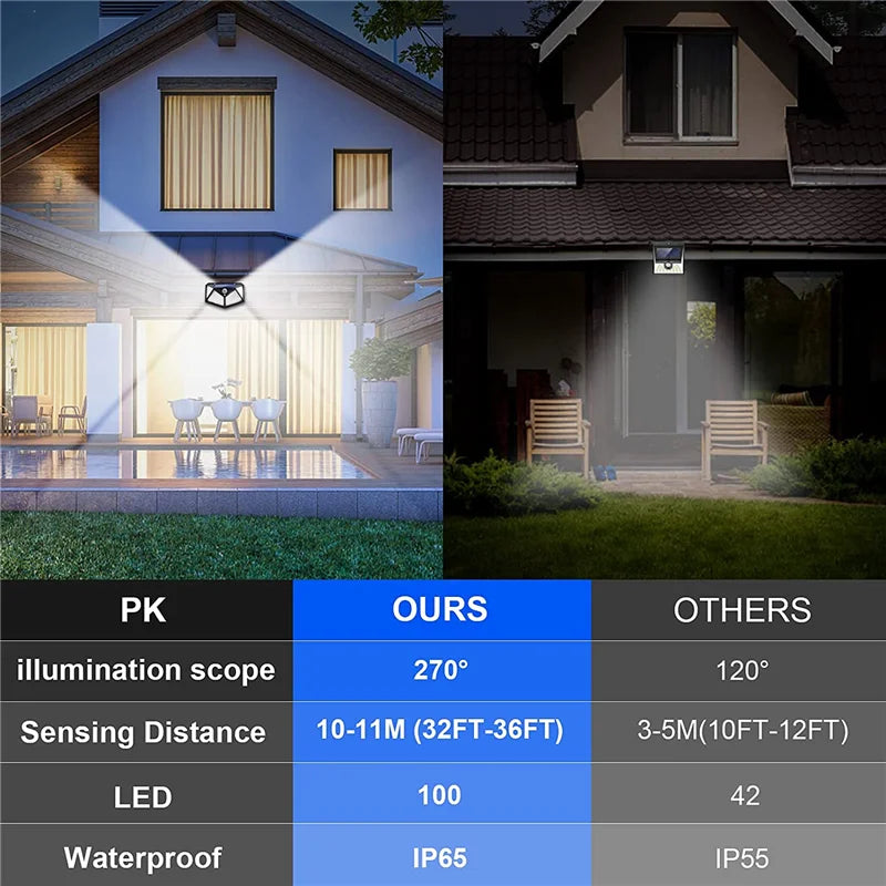 12 Pack Solar Lights Outdoor 100LED Wall Lamp Motion Sensor Security Lights 270° Lighting Angle Bright for Backyard Garden Patio